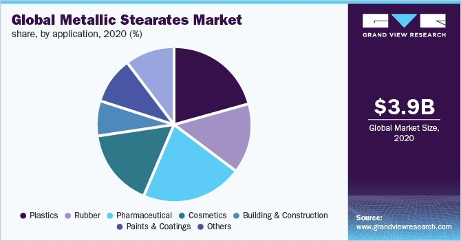 global-metallic-stearate-market_result