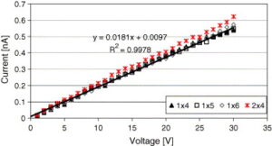 How Zinc Stearate Enhances Lubricant Performance