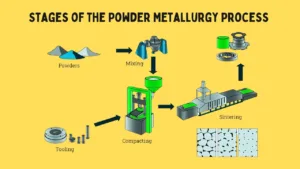 Powder Metallurgy