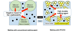 Matting Agent