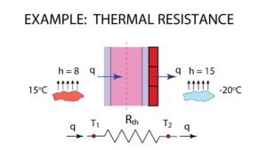 Thermal Resistance